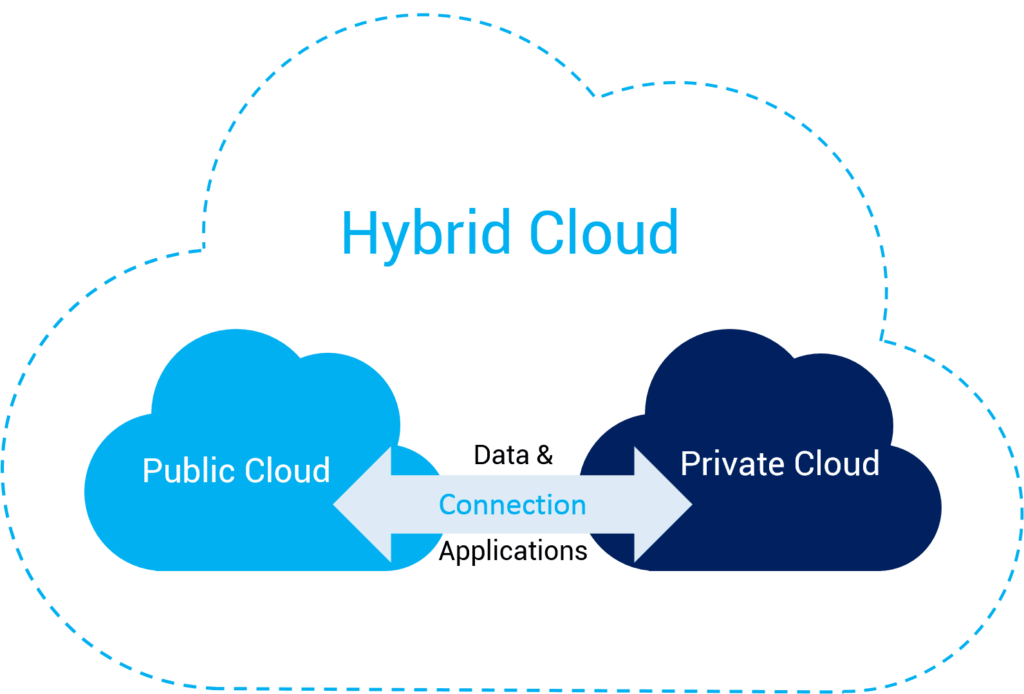Alibaba hybrid cloud- alibaba cloud