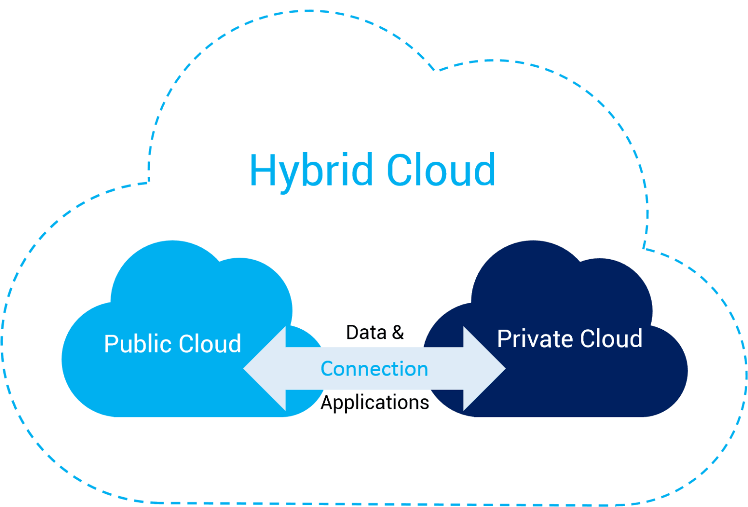 Alibaba Cloud Computing - An Introduction | Beginner's Guide