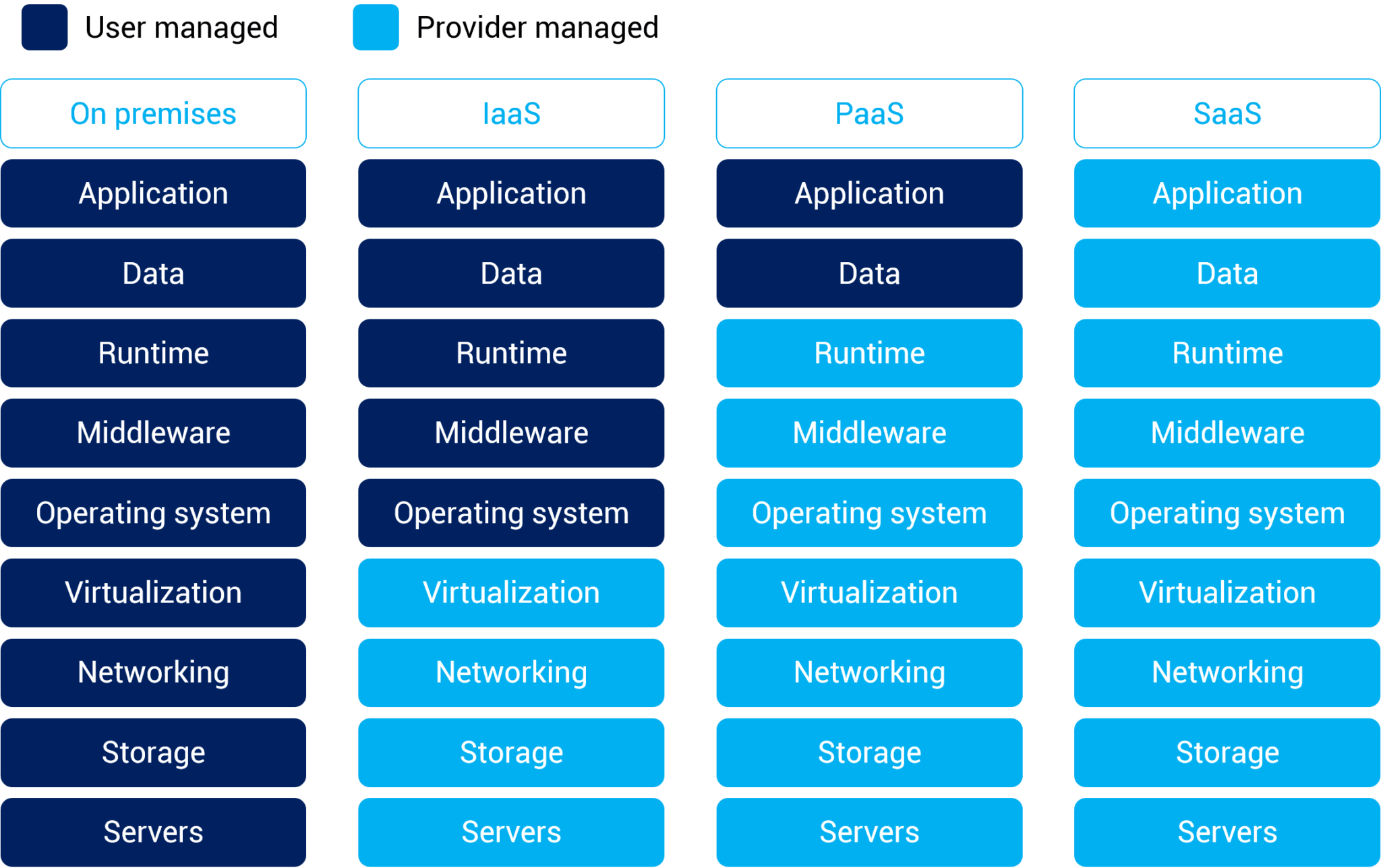 Alibaba Cloud Computing - An Introduction | Beginner's Guide